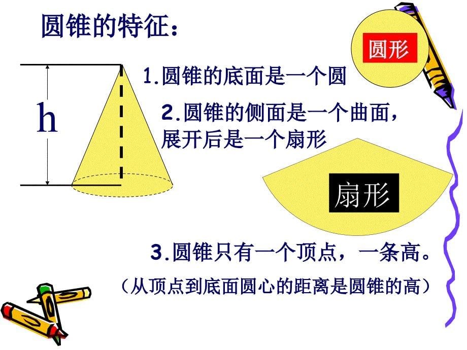 圆柱与圆锥整理与复习ppt._第5页