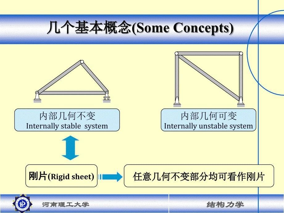 CH2几何组成分析中英资料_第5页