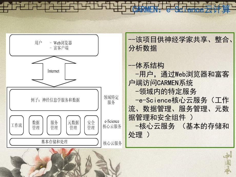 云计算研究热点PPT课件_第4页