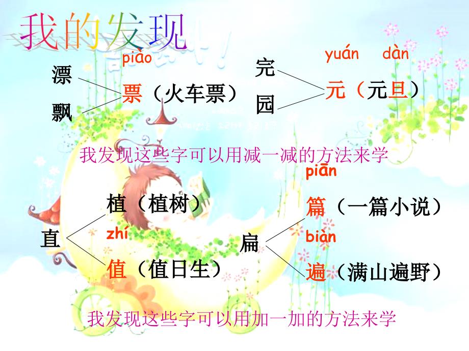 一年级语文下册_人教版一下语文园地二PPT课件_第2页