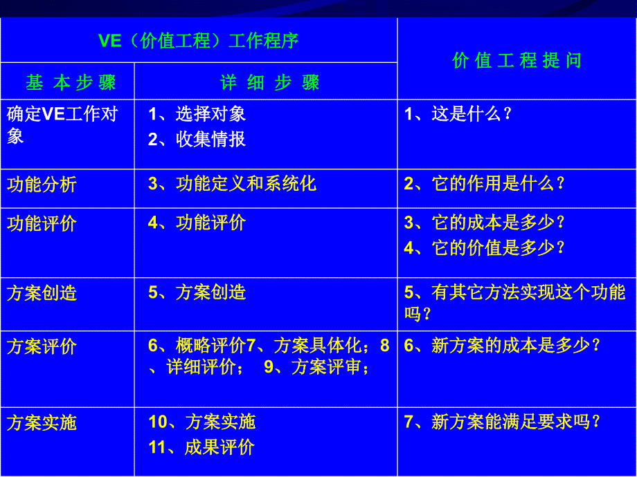 《工程经济学教学课件》2.对象选择和情报收集_第1页