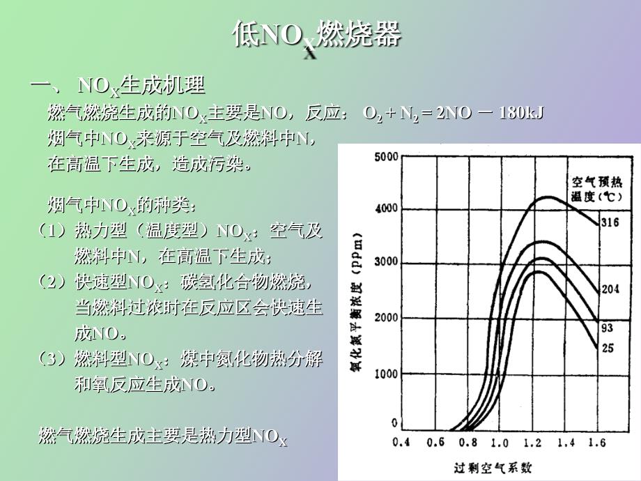 低NO燃烧与全预混燃烧_第2页