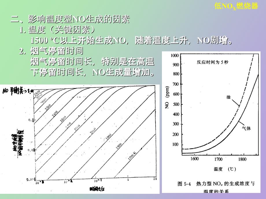 低NO燃烧与全预混燃烧_第3页