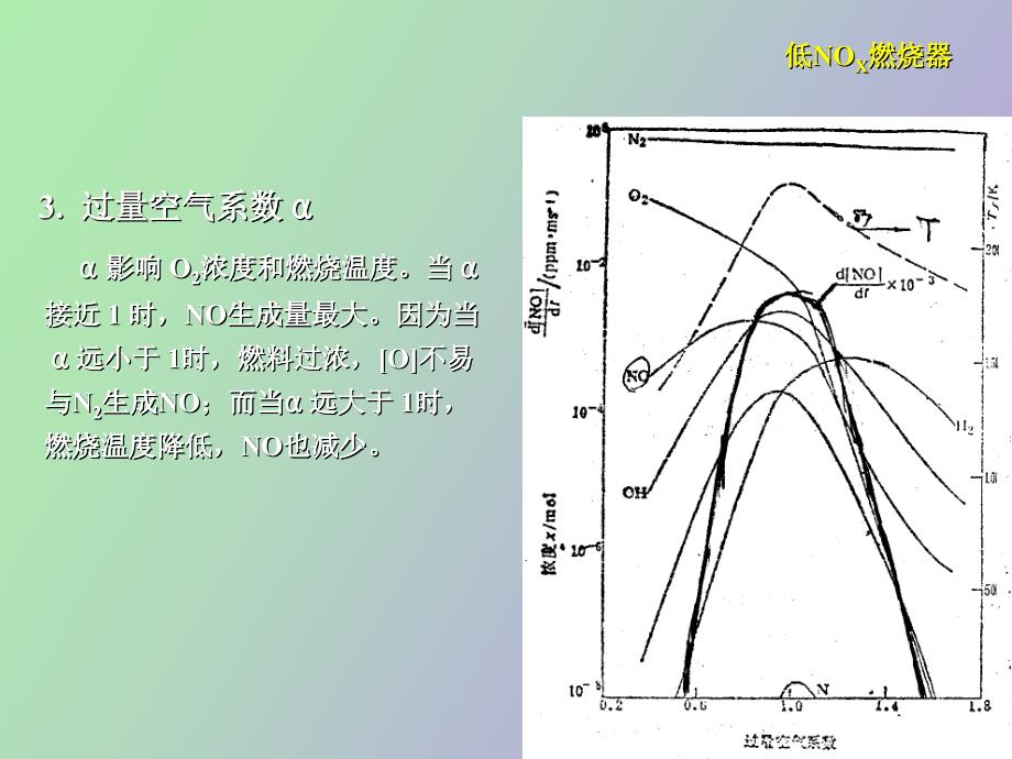 低NO燃烧与全预混燃烧_第4页