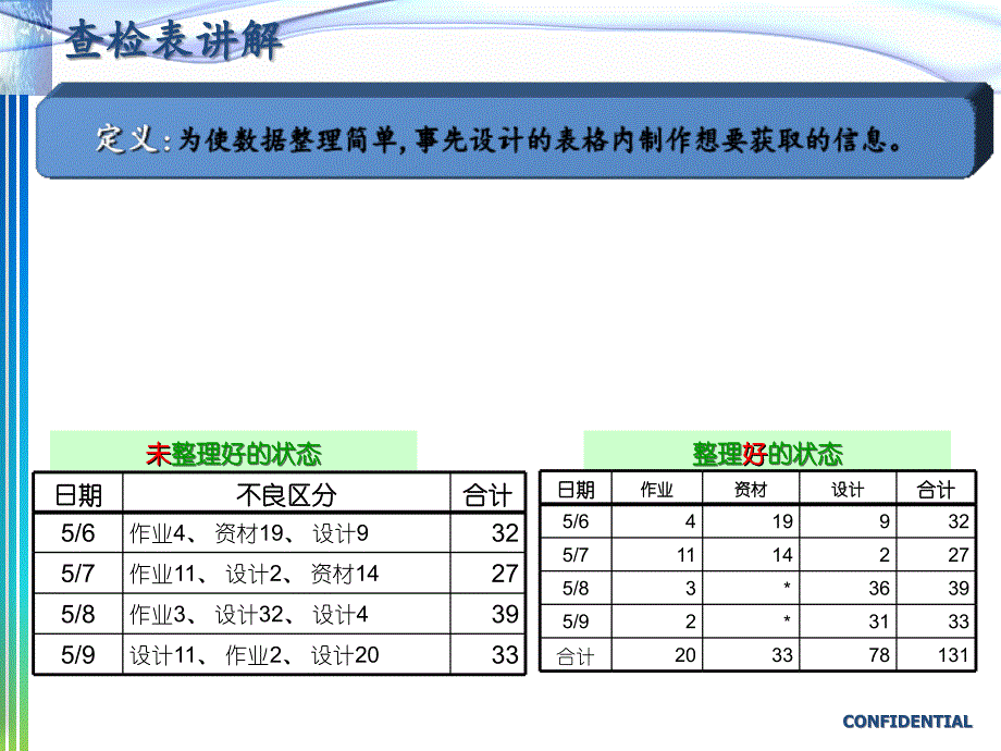 数据分析系列培训教材一QC七大手法介绍_第4页