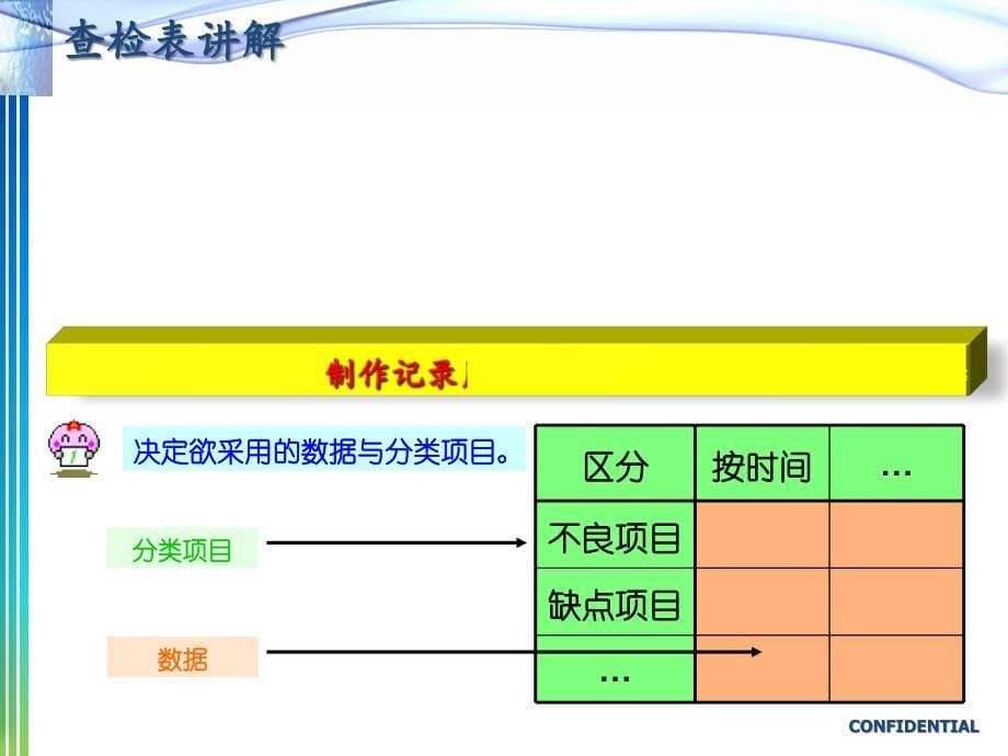 数据分析系列培训教材一QC七大手法介绍_第5页