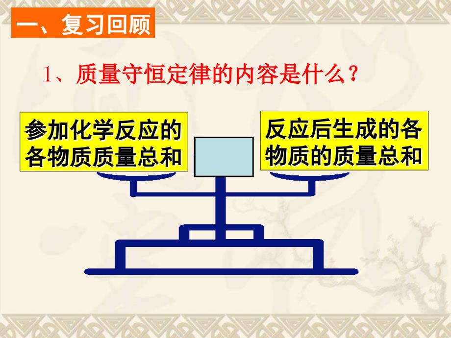 质量守恒定律2化学方程式_第2页