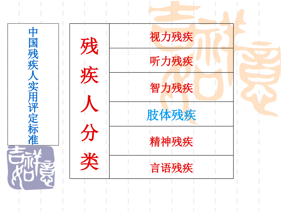 中风预防和家庭护理ppt课件_第2页