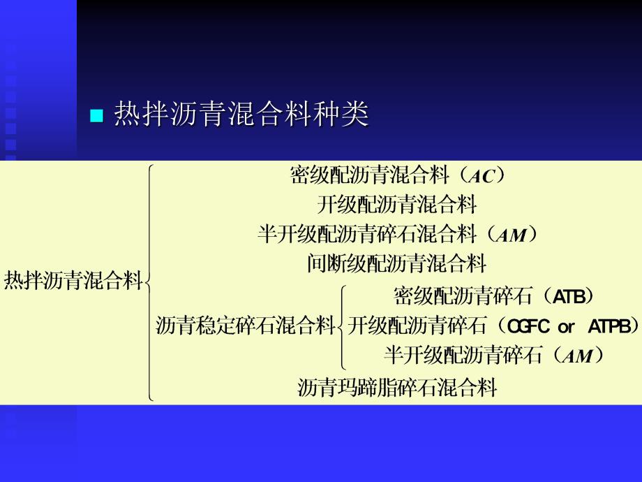 沥青沥青溷合料2_第3页