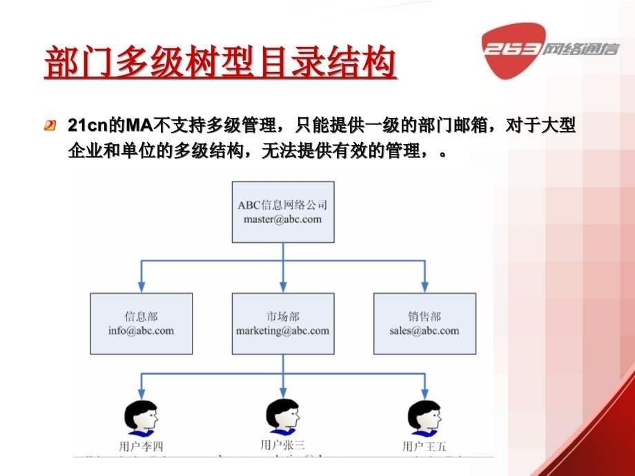 263企业邮箱和21cn企业邮箱比较_第5页