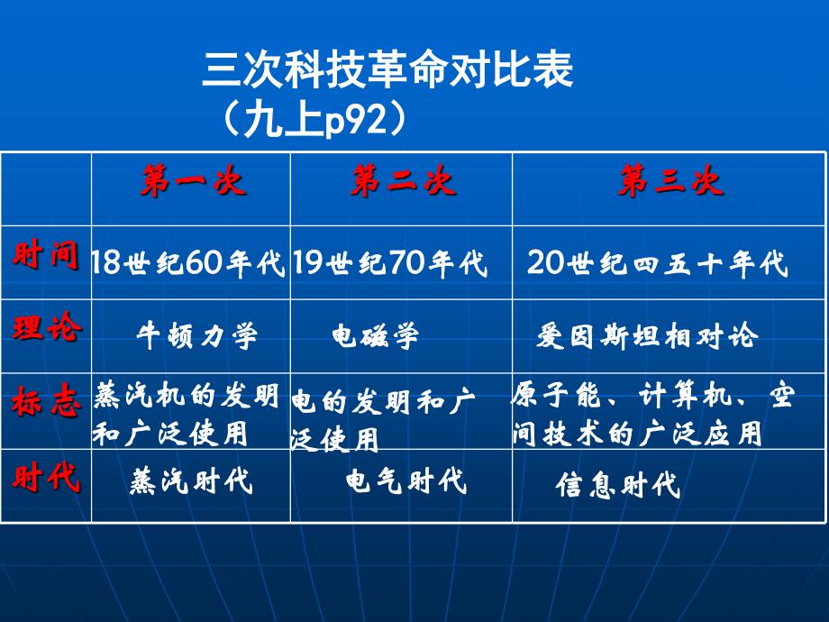 第8课梦想成真的时代_第2页