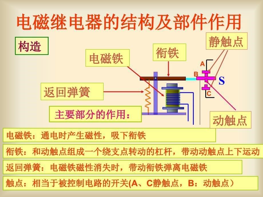 九年级物理15.4电磁继电器与自动控制课件沪粤版继电器(上课用)_第5页