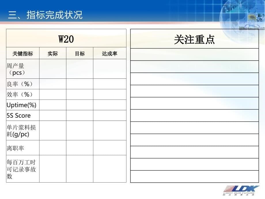 【企业】制造部周报模板PPT_第5页