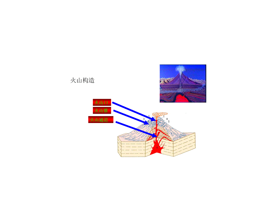 内动力地质作用和_第3页