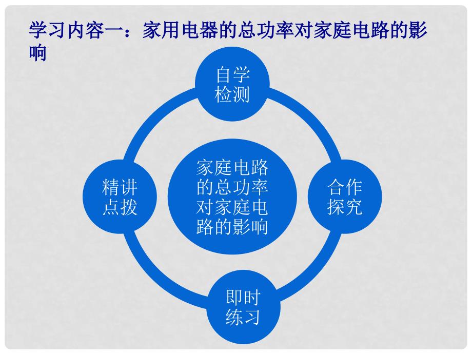 九年级物理全册 19.2 家庭电路中电流过大的原因教学课件 （新版）新人教版_第2页