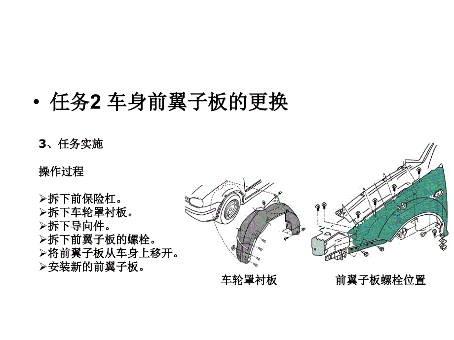 车身前翼子板的更换_第4页