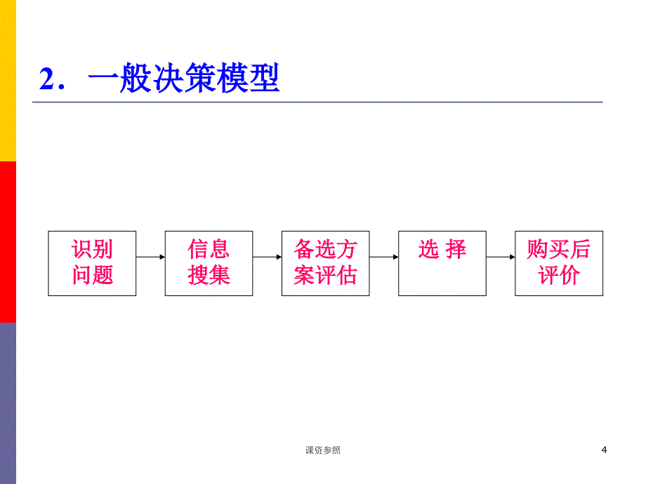 消费者决策过程谷风课资_第4页