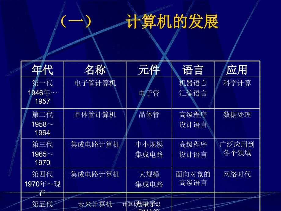 计算机基础知识_第5页