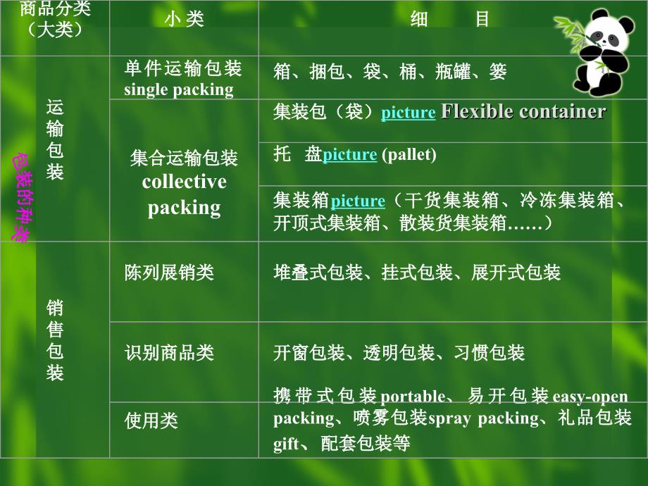 商务英语packing3教案.ppt_第2页