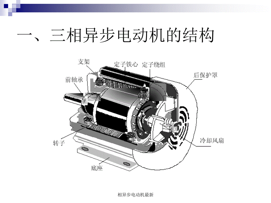 相异步电动机最新课件_第2页