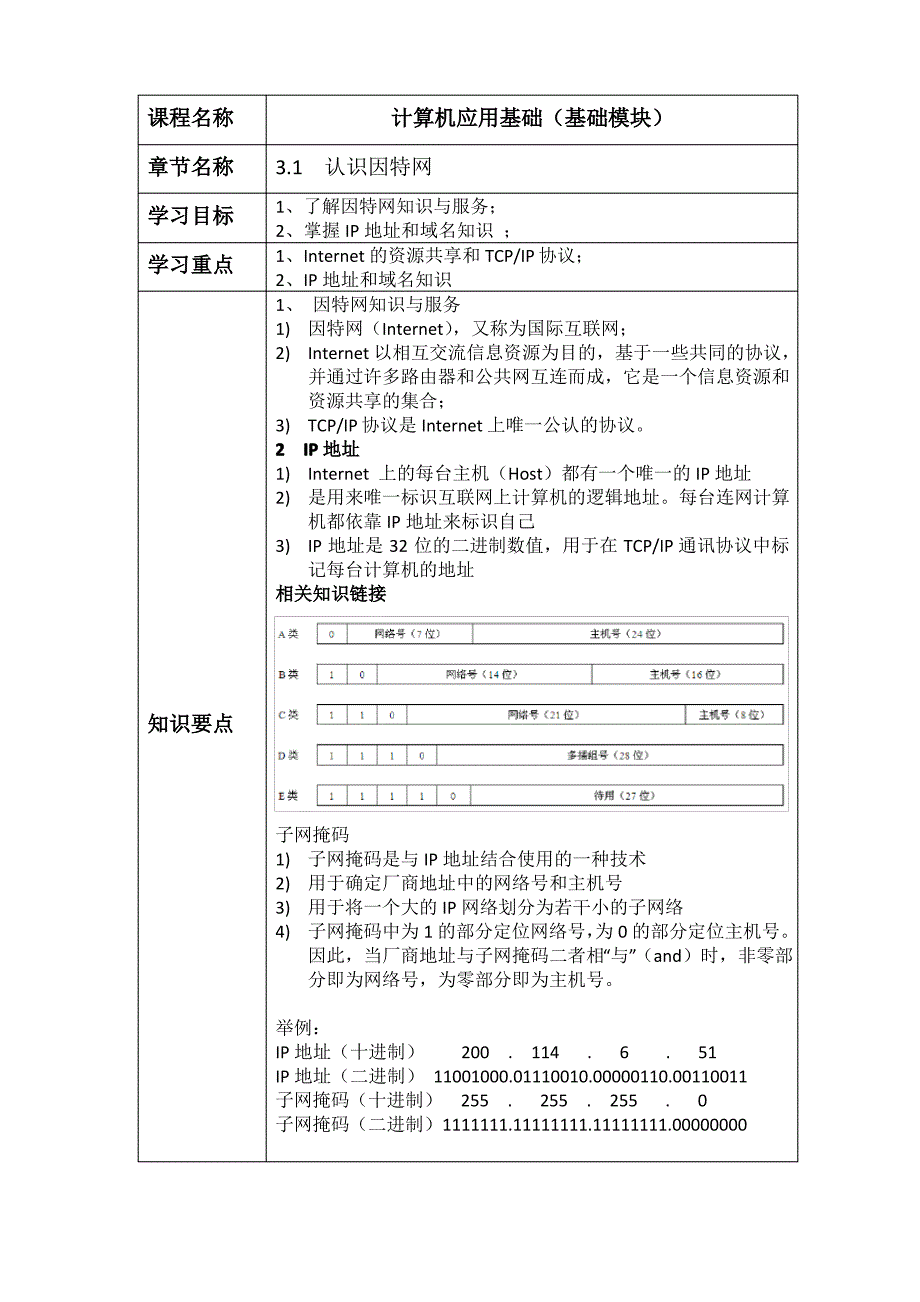 3.1认识因特网_第1页