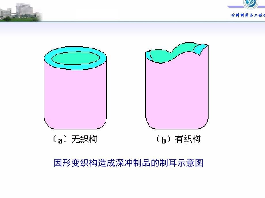 机械工程材料成型及工艺.ppt_第5页