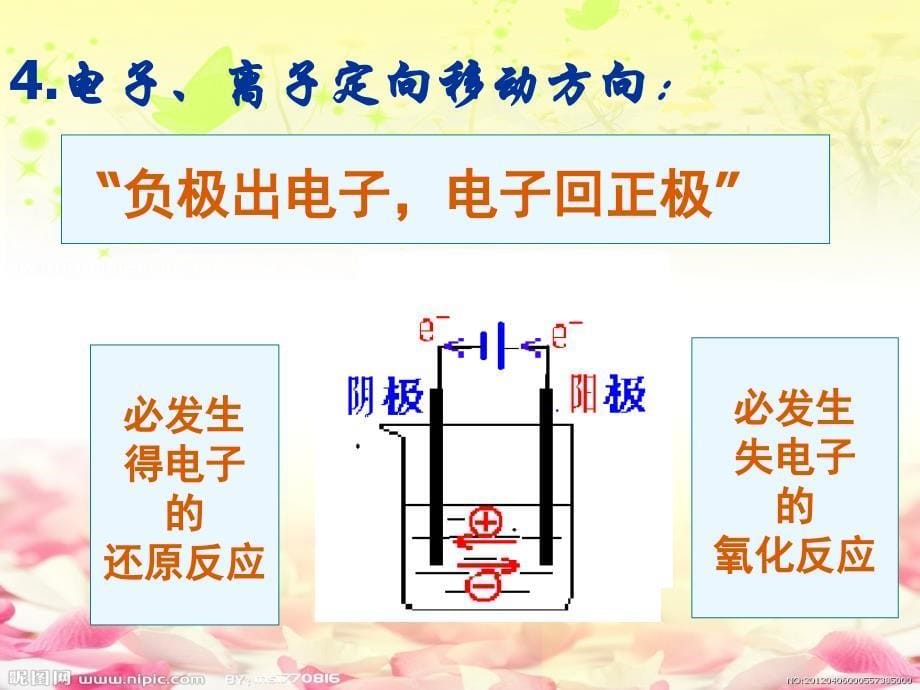 高三一轮复习电解池原理及其应用课件_第5页