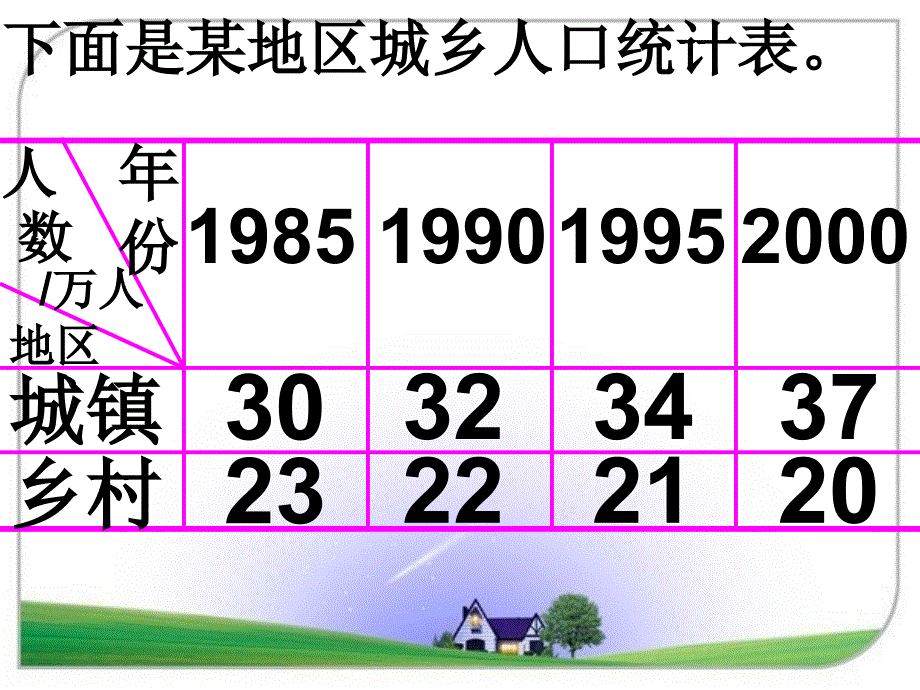 人教版四年级数学上册第六单元第一课时《复式条形统计图》课件_第2页