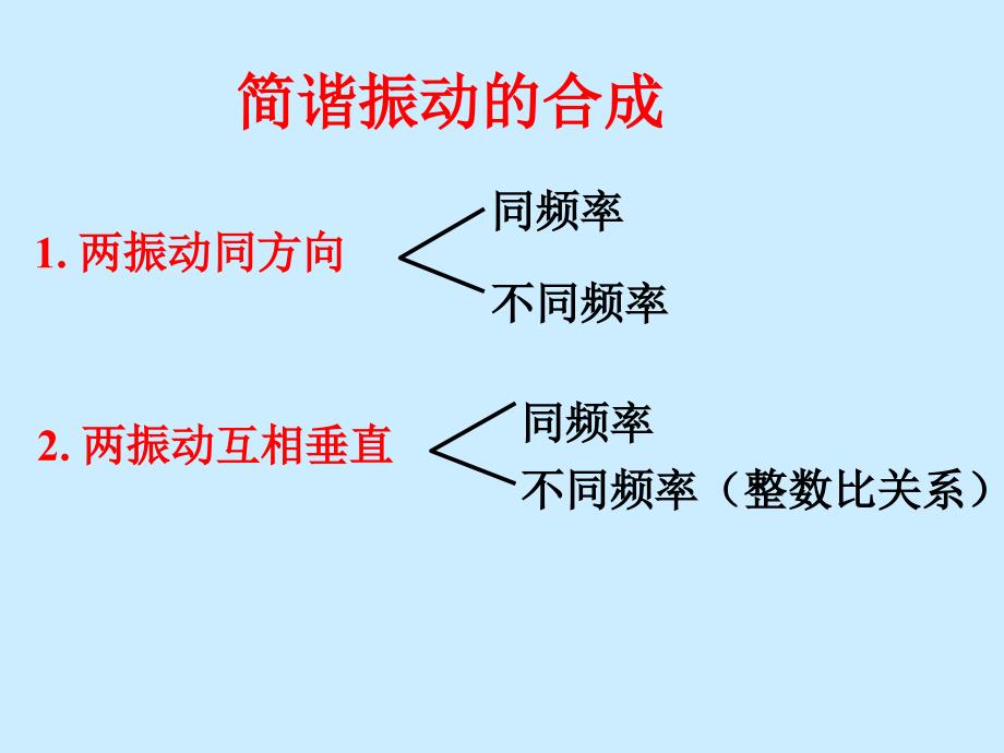 大学物理：振动2振动合成 谐振 相_第1页