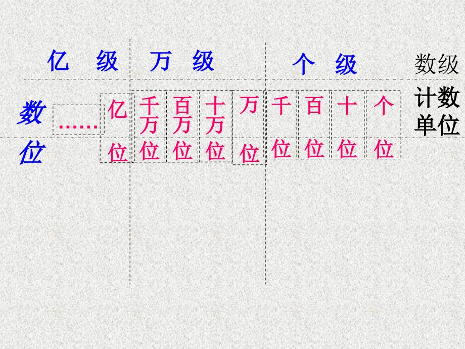 亿以内数的写法课件（人教新课标四年级上册数学课件）_第2页