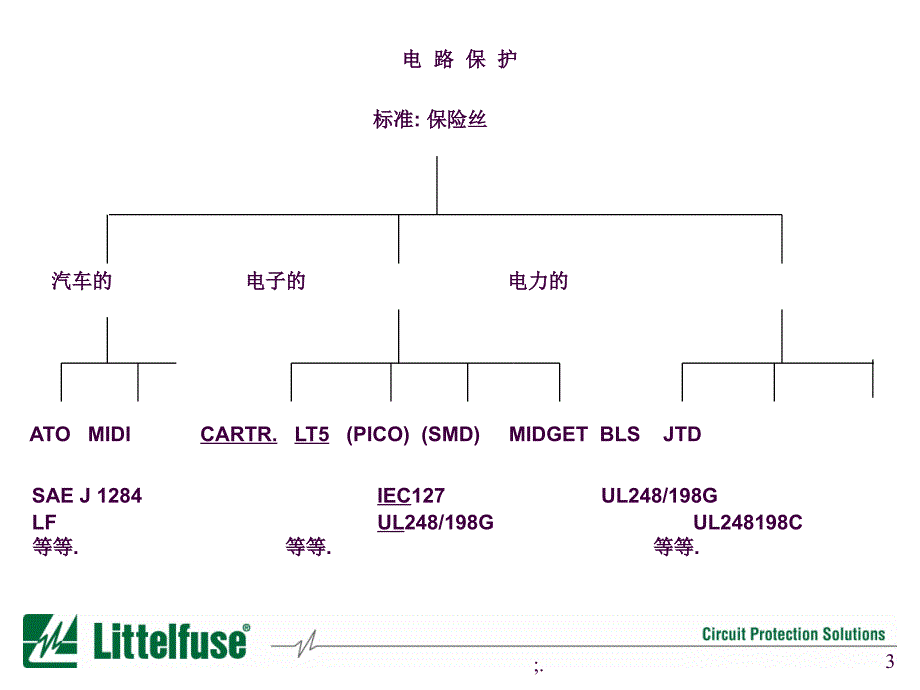 保险丝ppt课件_第3页