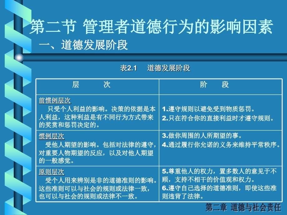 管理学02道德与社会责任_第5页