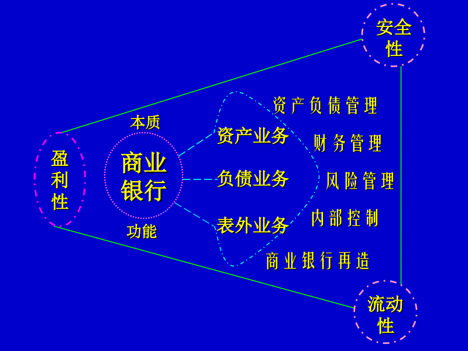 商业银行经营学_第2页