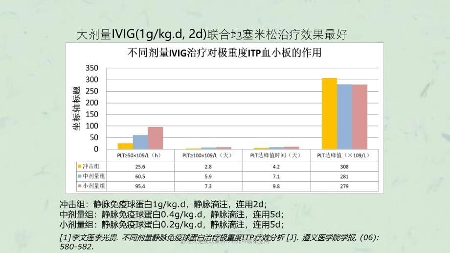 静注人免疫球蛋白IVIG儿科临床应用课件_第5页