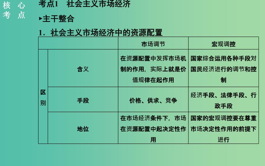 高考政治二轮复习 专题4 发展社会主义市场经济课件.ppt_第4页