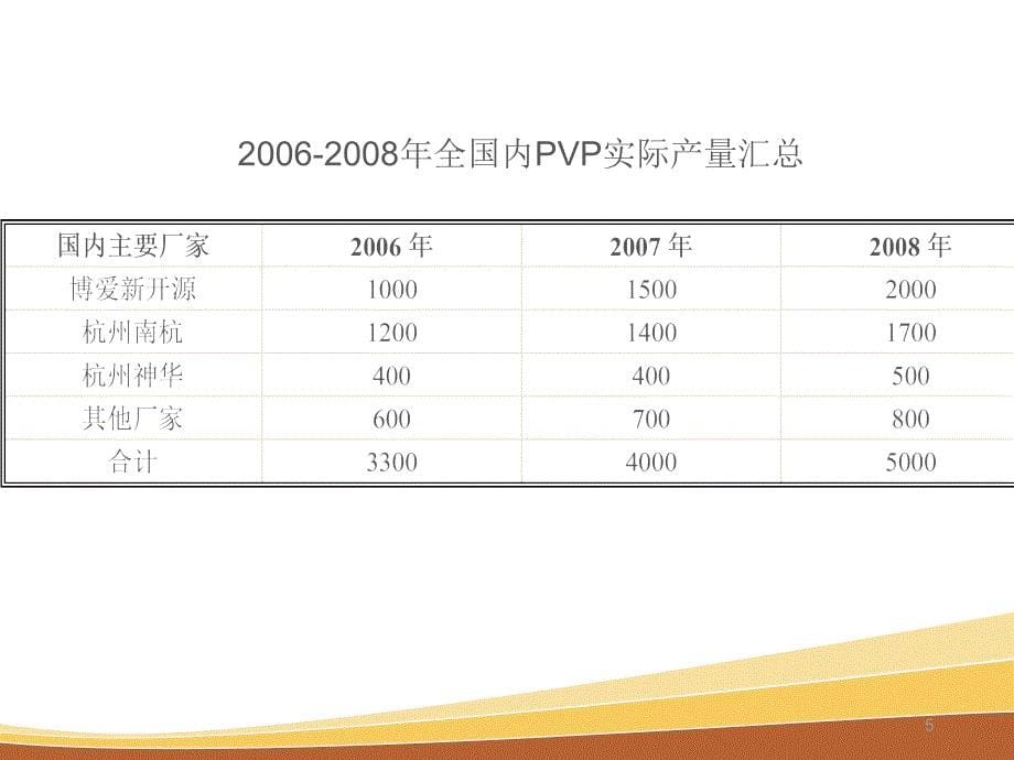 聚乙烯吡咯烷酮_第5页