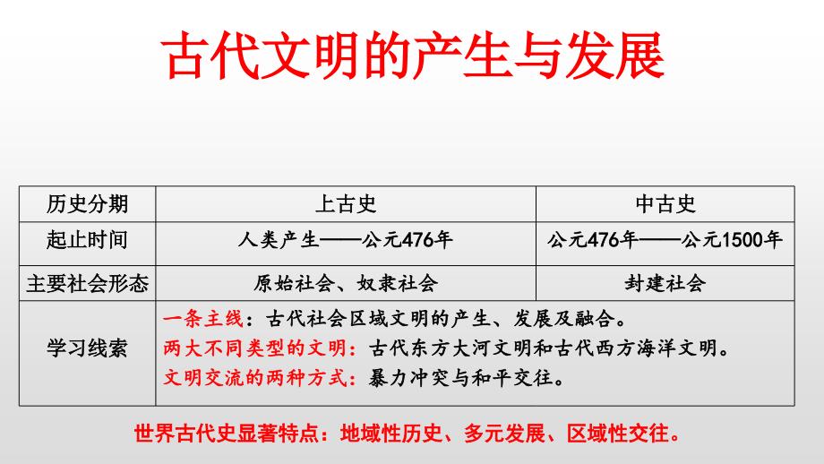 【课件】古代文明的产生与发展 课件--2024届高三统编版（2019）历史一轮复习_第2页