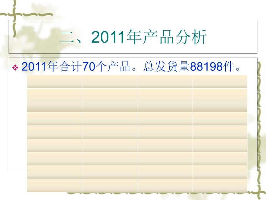 某公司运营数据分析ppt课件_第3页