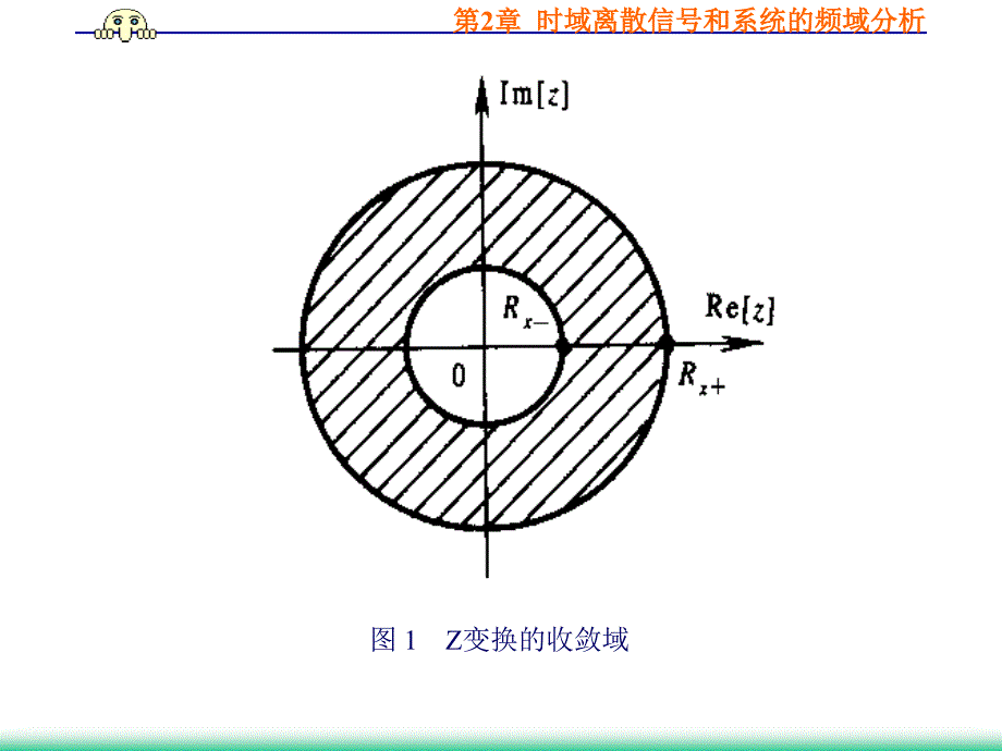 3.1序列的Z变换_第3页