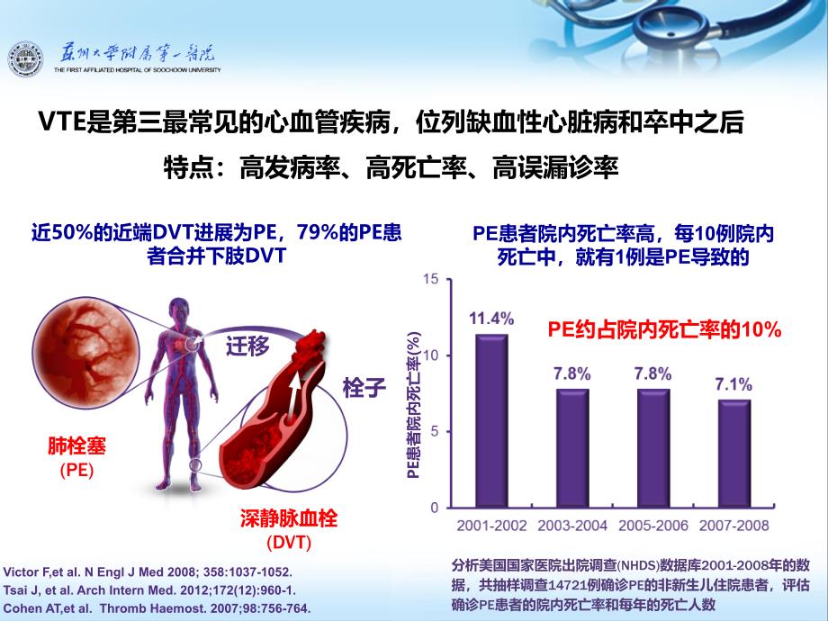 内科住院患者VTE防治(凌华)._第2页