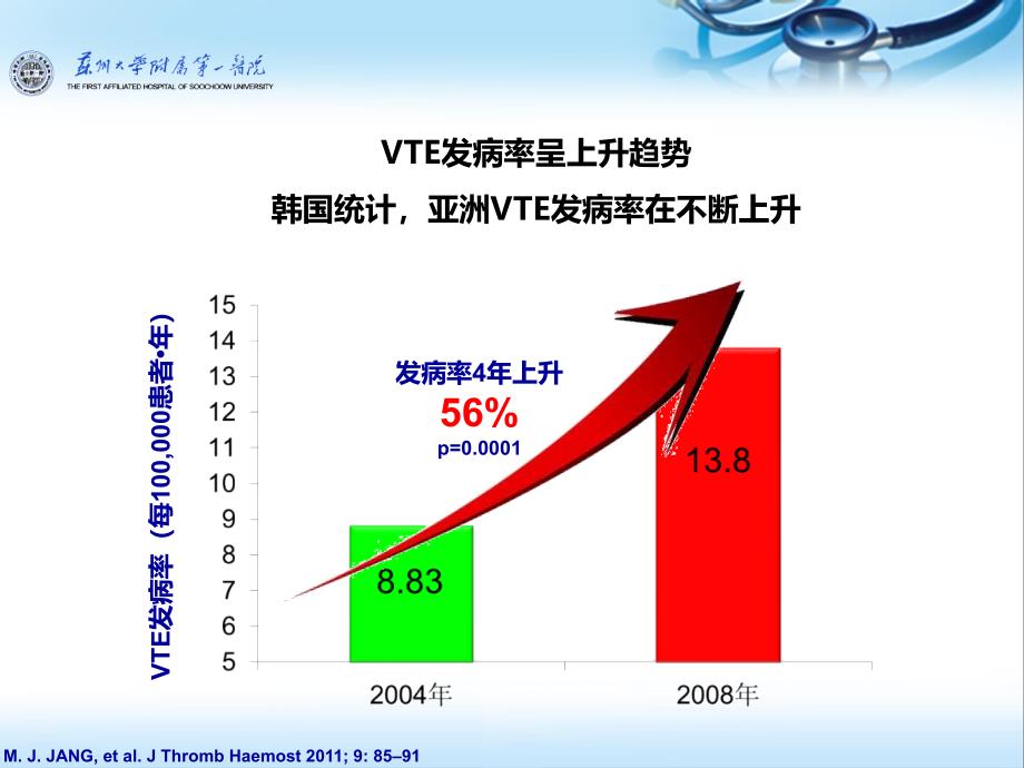 内科住院患者VTE防治(凌华)._第3页