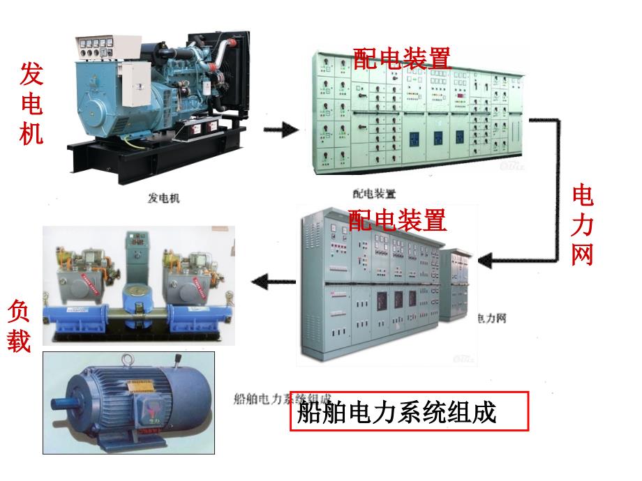 船舶电力系统教学课件PPT_第3页