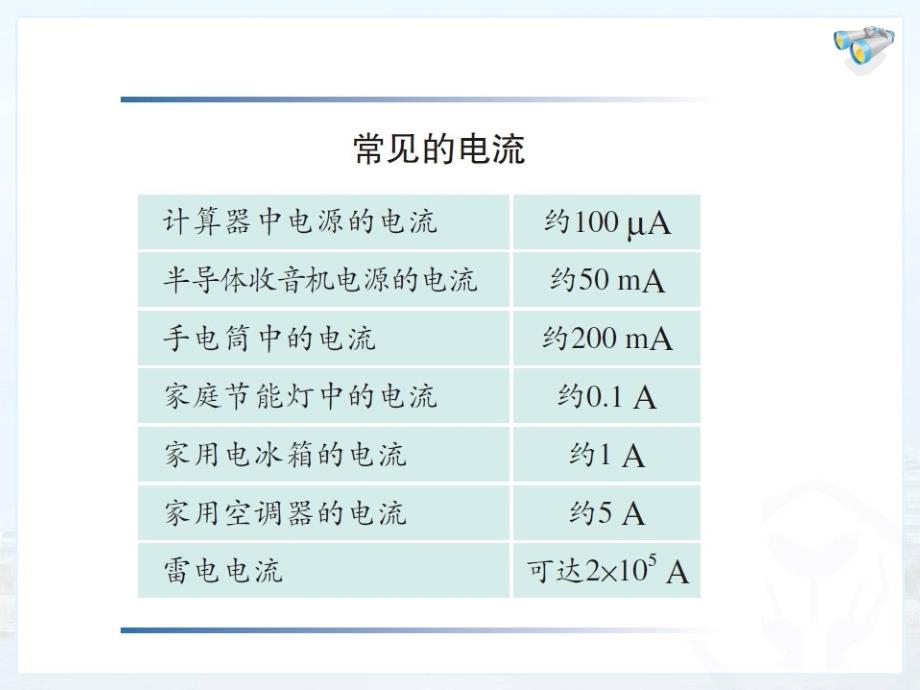 第十五章_第4节_电流的测量_第3页