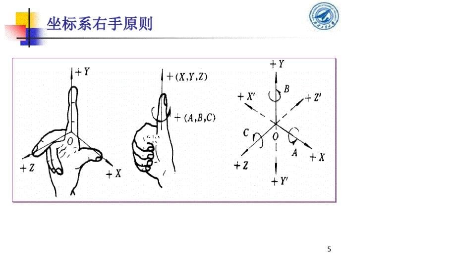 西北工业大学824计算机辅助制造课件第3章_第5页