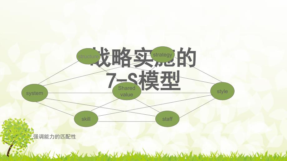 第九章战略与结构_第1页