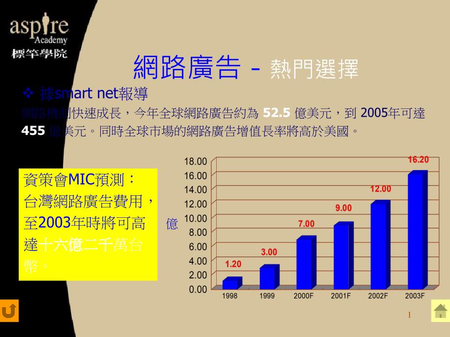 网路广告-热门选择_第1页