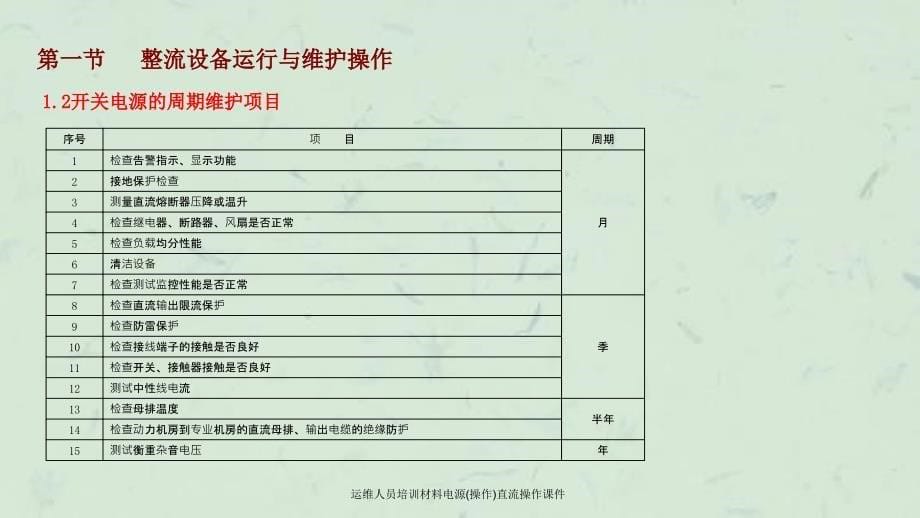 运维人员培训材料电源操作直流操作课件_第5页