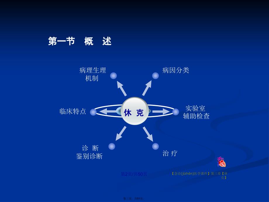 急诊医学休克学习教案_第3页