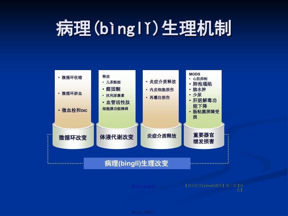 急诊医学休克学习教案_第5页