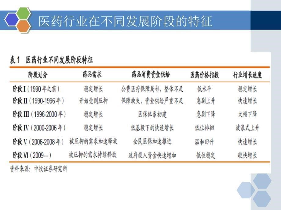 1医药行业研究报告.8.9_第5页